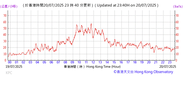 A graph with red lines
AI-generated content may be incorrect.